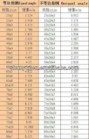 Steel Angle Weight Chart Unequal Angle Weight Chart Q235b Q345b S275jr S355jr Ss400 Astm A36 Buy Steel Angle Weight Chart Hot Rolled Angle