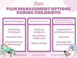Image result for Non-Pharmacologic Pain Control in Labor