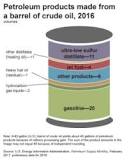 Image result for what can petroleum be used for on a golf course