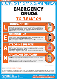 Pin On Nursing Mnemonics And Tips