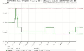 gigabyte geforce rtx 2080 ti gaming oc 11g graphics card 3x