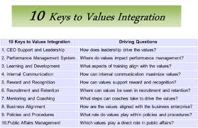 10 Keys To Values Integration Learning And Development Internal Communications Values Education