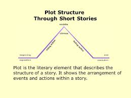 Plot Structure Through Short Stories Ppt Video Online Download