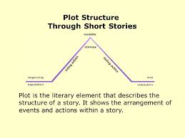 plot structure through short stories ppt video online download