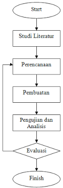 Proposal penelitian adalah salah satu jenis karya ilmiah yang bertujuan untuk mengusulkan proyek penelitian, baik dalam bidang sains maupun untuk kepentingan. Http Repository Upi Edu 14415 6 S Te 1000185 Chapter3 Pdf