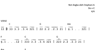 Not Angka Lagu Kun Anta Humood Alkhudher Pianika Recorder Keyboard Suling