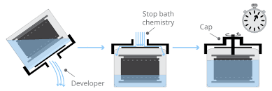 develop film at home a step by step guide b h explora
