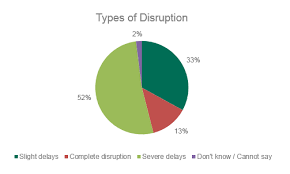 Don't compromise on security for speed. One In Five Ddos Attacks Last For Days Or Even Weeks Kaspersky