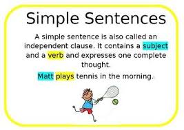 Simple Compound And Complex Sentences Posters By The Esl Rainbow Complex Sentences Sentence Examples Sentences