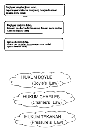 Yandex.translate works with words, texts, and webpages. Fizik