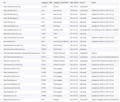This category contains only the following page; Sinar Project 2018 05 18 List Of Malaysian Websites Facebook