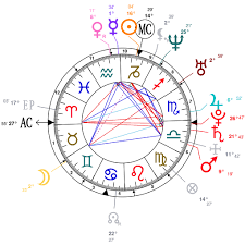 astrology and natal chart of tiffany pollard born on 1982 01 06