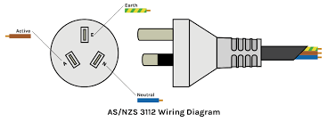 You'll generally find the wire gauge marked on the cord sheathing or on the plug. Wiring Colours Electrical Wire Colour Coding Standards Phase 3 Connectors Apac