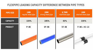 Your hair dryer running a maximum heat can draw 12.5 amps of power. How To Calculate The Loading Capacity For Modular Structures Flexpipe