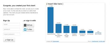 How To Create Embeddable Data Charts Online Tip Dottech