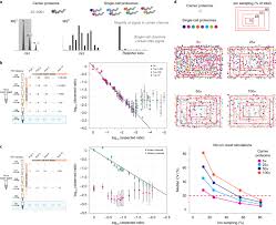(a textures and sounds mod with few changes on some data\.ini 's. Defining The Carrier Proteome Limit For Single Cell Proteomics Nature Methods