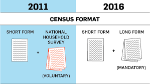 Department of commerce economics and statistics administration u.s. What You Need To Know About The First Long Form Census In A Decade Ctv News