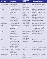 Pdf Critical Care The Eight Vital Signs Of Patient