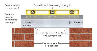 How To Install A Lintel A Guide To The Installation