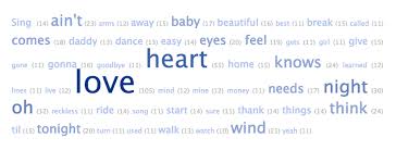 The Most Popular Words In Country Songs 1993
