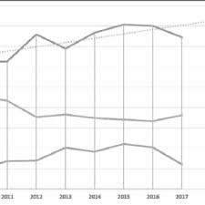 We did not find results for: Decalaje Rural Urban In Ceea Ce Priveste SÄrÄcia RelativÄ In Perioada Download Scientific Diagram