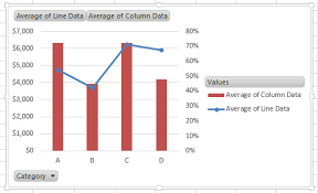 how to create a combo line and column pivot chart excel