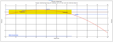 H N Field Target Trophy 8 64 Grain 177 Caliber Pellet Test