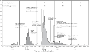 Qvax, comment ça marche ? Implementation Of A Q Fever Vaccination Program For High Risk Patients In The Netherlands Sciencedirect