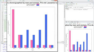 R Tutorial Lattice Tutorial How To Make A Grouped Bar Chart Part 2