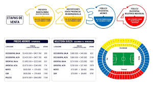 Jue, 06 / may / 2021 9:42 am. Boletas Para El Partido De La Seleccion Colombia En Eliminatorias