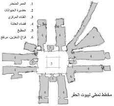 الميراث أنماط البيوت التقليدية في ليبيا blog posts blog post