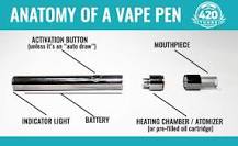 Image result for how to use a go vape pen