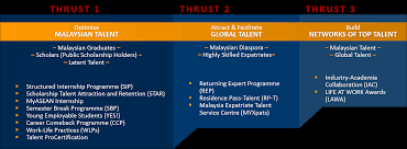 Suggestions will appear below the field as you type. Https Www Talentcorp Com My Clients Talentcorp 2016 7a6571ae D9d0 4175 B35d 99ec514f2d24 Contentms Img Documents Talentcorp 20annual 20review 202020 Final Pdf