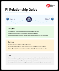 Pi behavioral assessment sample test. Pi Behavioral Assessment Humanostics Predictive Index