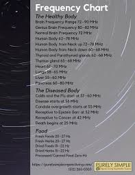 The food industry wants you counting calories, and grams of proteins, fats, and carbs. Balance Your Body Vibrations And Frequencies Purely Simple