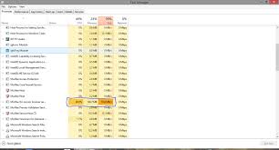 Antivirus Software High Cpu And Disk Activity Microsoft Community