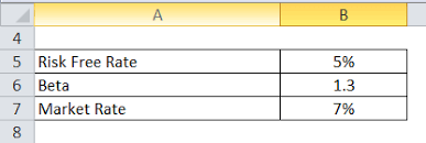 Check spelling or type a new query. Required Rate Of Return Formula Calculator Excel Template