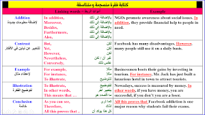 كيف تكتب فقرة جيدة بالإنجليزية البكالوريا السنة الأولى في الجامعة English With Simo