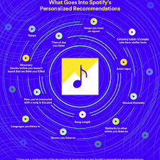 You're not just making music for yourself—you want to get heard, which means you want to get on playlists. Spotify Will Let Artists Give Their Songs A Boost And Get Paid Less In Exchange The Verge