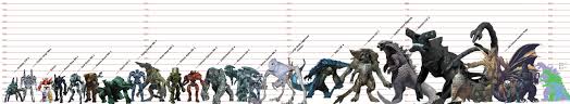 slattern wai so big godzilla kaiju size chart beast