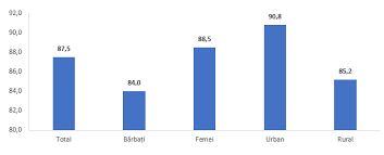127 din 8 iulie 2019 privind sistemul public de pensii, publicata in monitorul oficial al romaniei in data de 9 iulie 2019, lege ce a adus noutati privind pensionarea. Biroul NaÅ£ional De StatisticÄƒ Comunicate De PresÄƒ