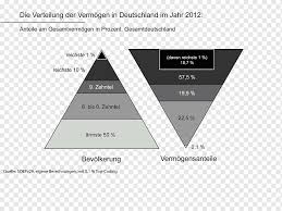 Germany Vermögensverteilung in Deutschland Distribution of wealth Wage  dispersion Estate, pyramid, angle, text, triangle png | PNGWing