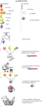 La Maternelle D Isabelle Recette Maternelle Salade De Fruits Recette Salade De Fruits