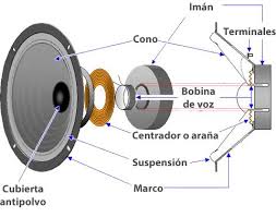 Por Que Es Necesario Hacerle El Rodaje A Los Altavoces Music Record Music Music Instruments