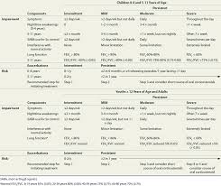 Asthma Pharmacotherapy A Pathophysiologic Approach 10e