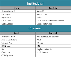 Publishing How Ebooks Are Produced And Distributed Scitech Connect