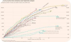 Ian Bremmer On Twitter Math Genius Chart Marketing Data