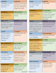 Words Used To Describe Someone S Personality Definitions Learn English Words To Describe Someone English Language Teaching