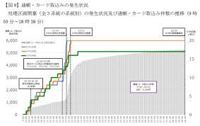 1 特集2 みずほ問題とコーポレート・ガバナンス 1.大規模なシステムトラブルの発生と その内容 この4月の「みずほ」を冠した2つの兄弟 銀行のスタートは、他に類を見ない大規模 なシステムトラブルを引き起こし、顧客 の信頼を裏切る結果となった。 ã¿ãšã»ã®éšœå®³å ±å'Šæ›¸ãŒé¢ç™½ã„ä»¶ Uxã‚¨ãƒ³ã‚¸ãƒ‹ã‚¢ã«ãªã‚ŠãŸã„äººã®ãƒ–ãƒ­ã‚°