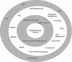 We did not find results for: Marketing Management Systeme Mms Wie Marketing Messbar Wird Digital Marketing Forum